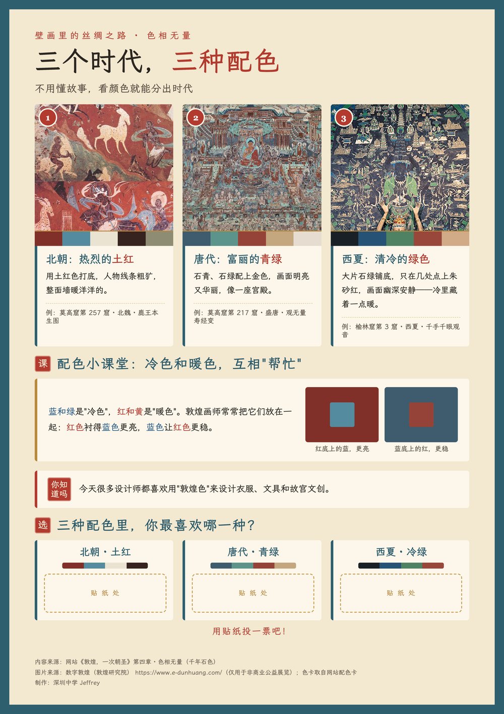 Poster: three periods of Dunhuang murals, each with its own palette