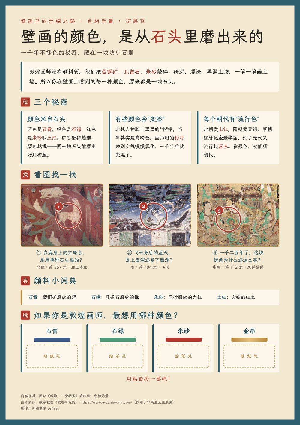 Poster: how mural pigments were ground from mineral ore