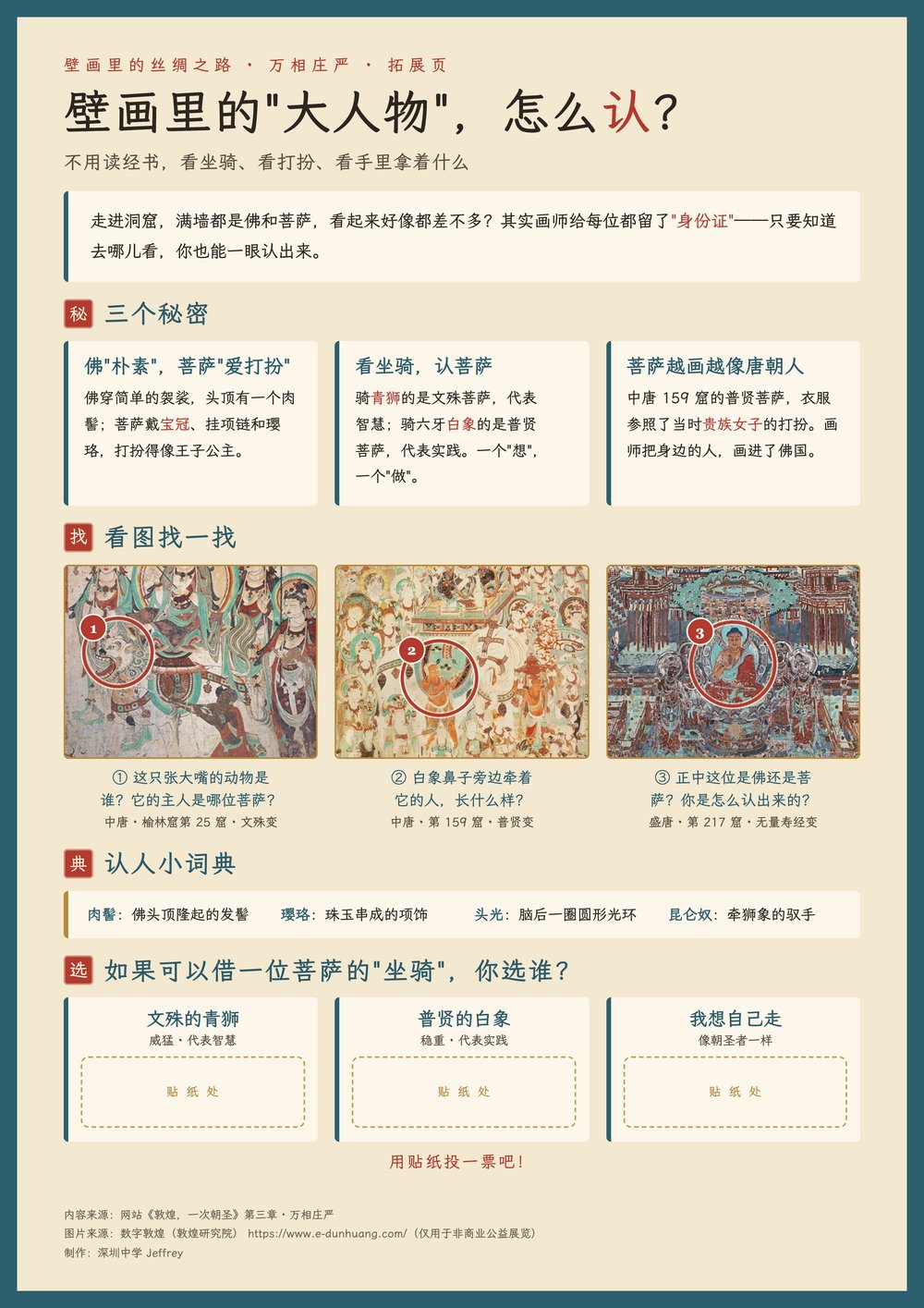 Poster: how to tell the main figures in the murals apart