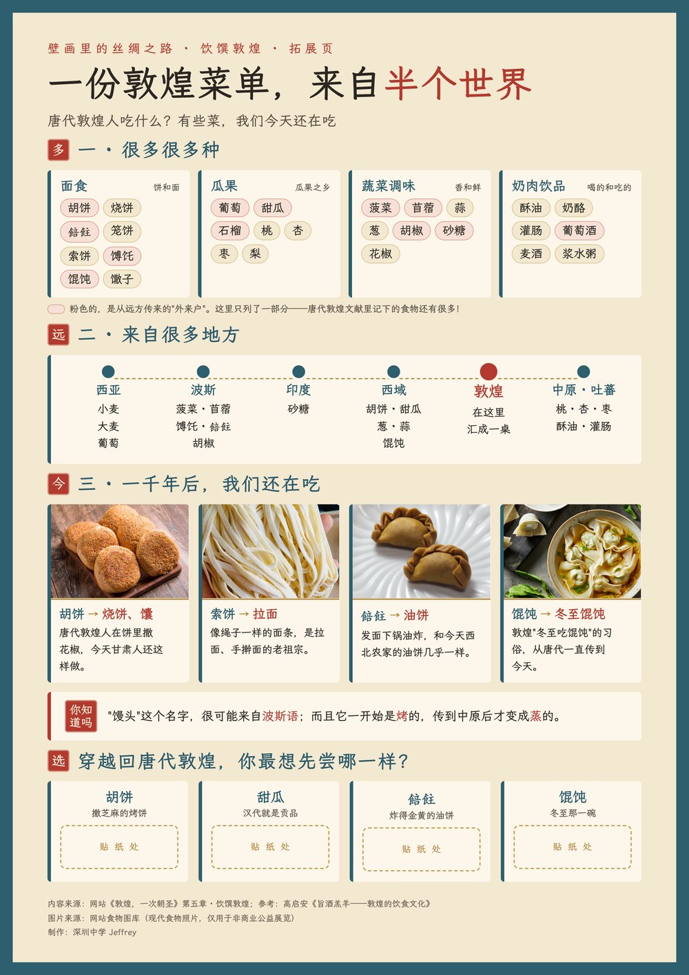 Poster: a Dunhuang menu drawn from half the world