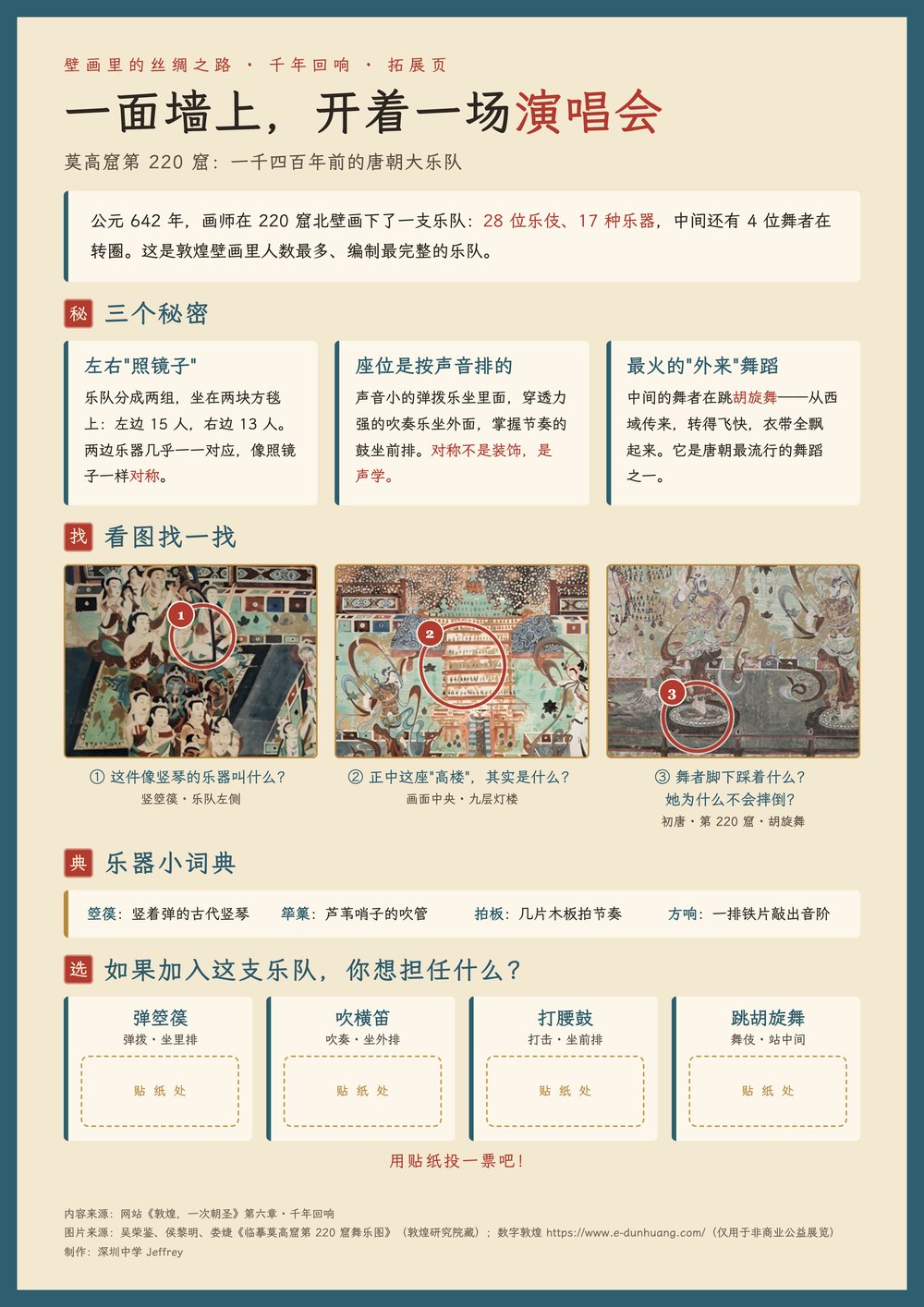 Poster: the great Tang orchestra painted on one wall of Mogao Cave 220