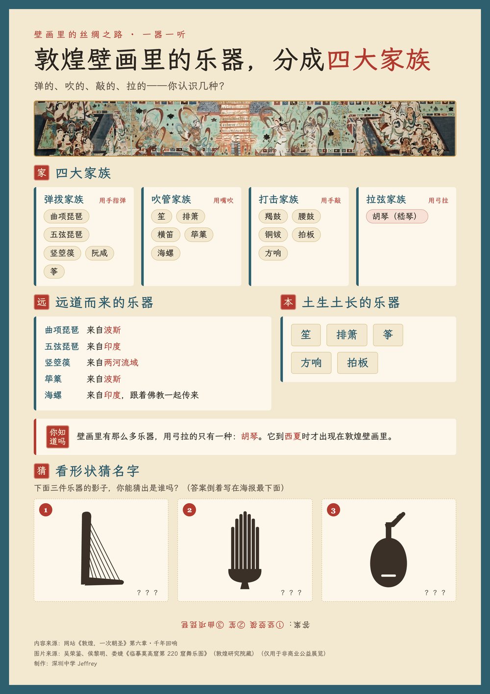 Poster: the four families of instruments in the Dunhuang murals