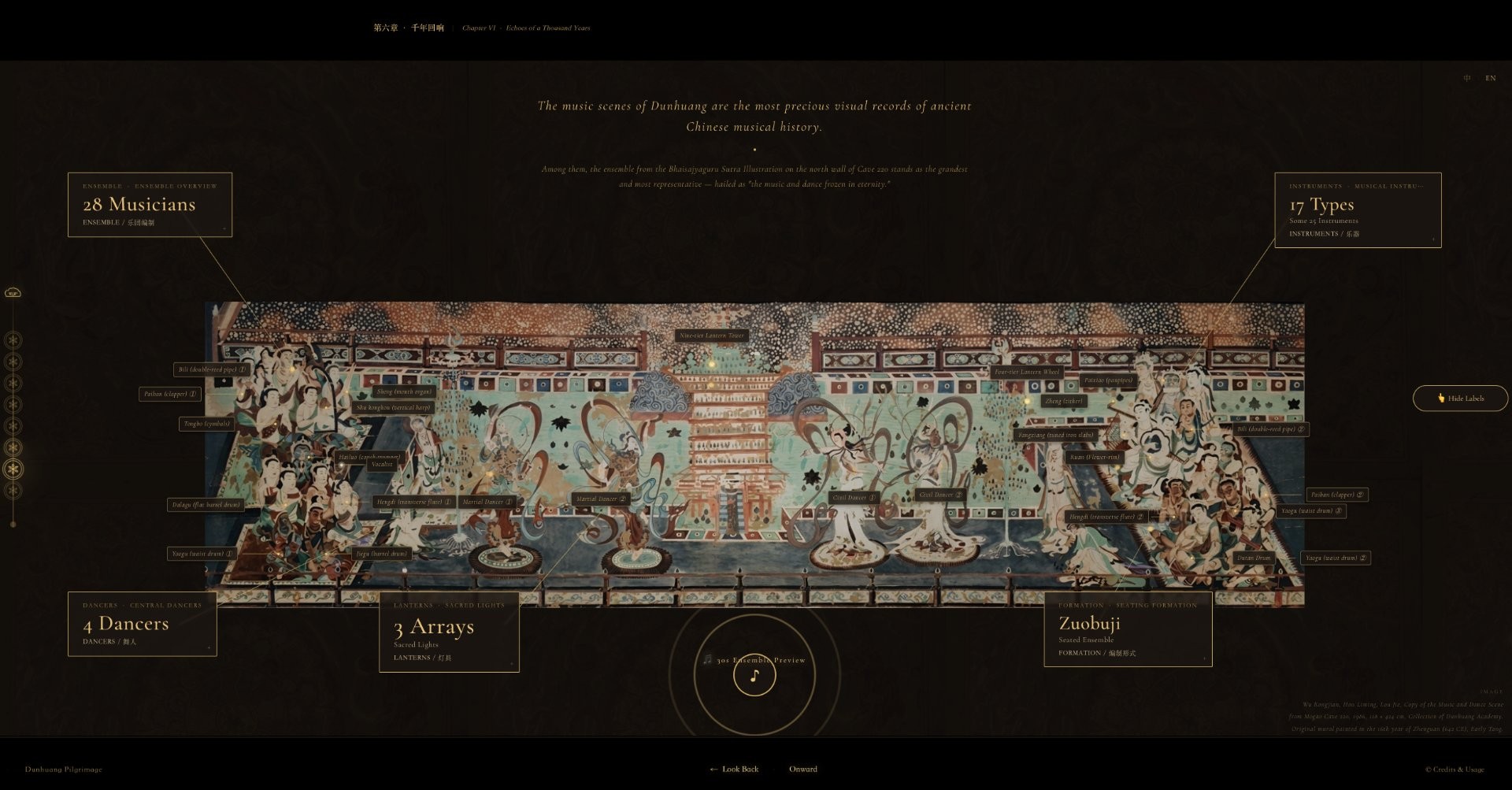Annotated screenshot of my Dunhuang website showing the music-and-dance scene from Mogao Cave 220, with callouts for 28 musicians, 17 instrument types, 4 dancers, 3 lantern arrays and the Zuobuji seated ensemble